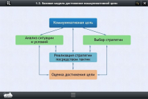 Интерактивные курсы. Русский язык 7 класс. Базовый - «globural.ru» - Краснотурьинск