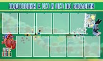 Стенд "Подготовка к ЕГЭ и ОГЭ по биологии" (вариант 2) - «globural.ru» - Краснотурьинск