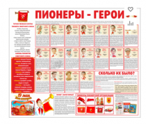 Тематический стенд "Пионеры-герои" - «globural.ru» - Краснотурьинск
