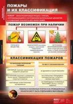 ОБЖ Пожарная безопасность (комплект таблиц) - «globural.ru» - Краснотурьинск