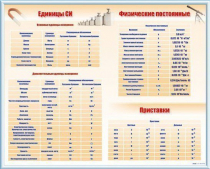 Стенд "Международная система единиц. Физические постоянные. Приставки" - «globural.ru» - Краснотурьинск