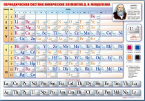 Стенд "Периодическая система химических элементов Д.И. Менделеева" (вариант 1) - «globural.ru» - Краснотурьинск