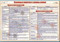 Стенд "Основные понятия и законы химии" - «globural.ru» - Краснотурьинск