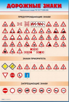 Стенды "Дорожные знаки № 1" - «globural.ru» - Краснотурьинск