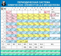 Стенд "Таблица Д.И. Менделеева" - «globural.ru» - Краснотурьинск