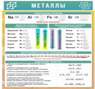 Стенд "Металлы" - «globural.ru» - Краснотурьинск