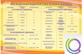 Стенд "Международная система единиц" - «globural.ru» - Краснотурьинск
