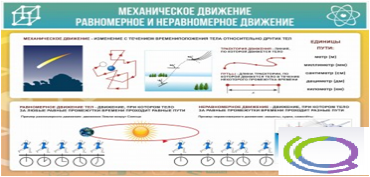 Стенд "Механическое движение" - «globural.ru» - Краснотурьинск