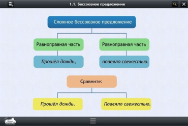 Интерактивные курсы. Русский язык 5 класс. Базовый - «globural.ru» - Краснотурьинск