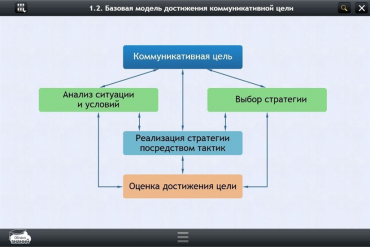 Интерактивные курсы. Русский язык 7 класс. Базовый - «globural.ru» - Краснотурьинск